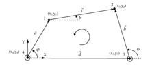 Four-bar mechanism parameters