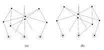 Two possible motions from an indeterminate position.