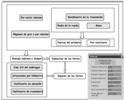 Clutch design calculus process