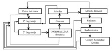 Calculus  process for the gear train design