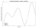 Comparison between model 3, 4  and 5 for flexible mechanism simulation