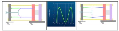 Qualitative parameter four points lock