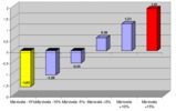 Quantitative parameter, Effect of the crank length in the extension