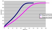 Moving plate position vs time