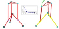 Tripod platform analysis