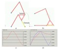 Mecanismo de Stephenson y variación de los indicadores de singularidad