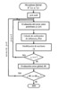 Optimization process scheme for the mechanism path synthesis