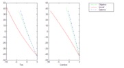 Fall angles graph and convergence