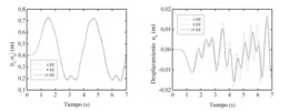 Movement of C through DE and displacement of C