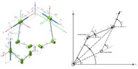 Kinematic structure of the CPM