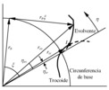 Coordinate system