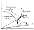 Relative turn by protuberance