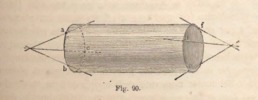 Fig. 90