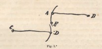 Fig. 1 Reuleaux General Theory of Machines, 1876