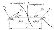 Sistemas coordenados para el estudio de curvas bases para engranajes no circulares