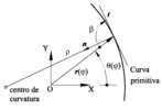 Radio de curvatura y vector tangente