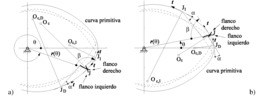 Influencia del ángulo. Curva base de engranajes no circulares