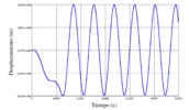 Vertical displacement of the free extreme