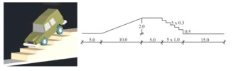 Iltis vehicle and terrain profile