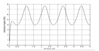 Crank angular velocity