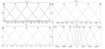 Member functions for the considered variables on a regular terrain