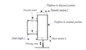 Parallelogram in the initial position and in the displaced position