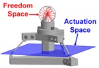 Espacio de libertad y espacio actuado de un sistema flexure