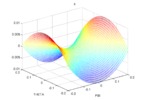 Parasite motion on the x direction