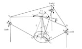 Esquema de la categoría 2