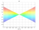 Proyección del movimiento parásito X; en X-PHI