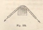 Fig 124 Reuleaux General Theory of Machines 1876