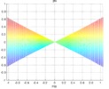 Proyección del movimiento parásito en  phi-x en phi-psi