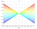 Proyección del movimiento parásito X en X-theta