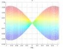 Parasite motion in X in a X-Psi view