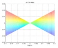 Proyección en phi-Theta del movimiento parásito en Psi.