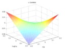 Parasite motion in X with Carretero's parameters