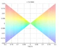 X-Psi view of the parasite motion X with Carretero's parameters