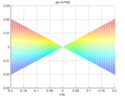 Parasite motion for the phi turn, projected view Psi-Phi