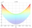 Parasite motion generated along the X axis. Projected PSI-X view