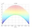 Parasite motion generated along the x- axis. Projected theta-x view