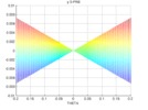 Parasite motion generated along the Y-axis. Projected theta-Y view