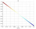 Proyección en theta de la velocidad parásita en X.