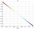 Proyección en theta de la velocidad parásita en X.