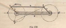 Fig 152 from Reuleaux General Theory of Machines