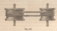 Fig. 167