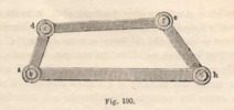 Fig 100 Italian translation of the text on the Reuleaux General Theory of Machines, 1876