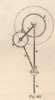 Fig. 442