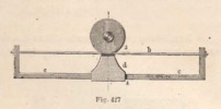 Fig. 427