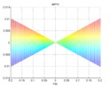 Psi view of the parasite acceleration in phi