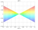 Theta view of the parasite acceleration in Phi